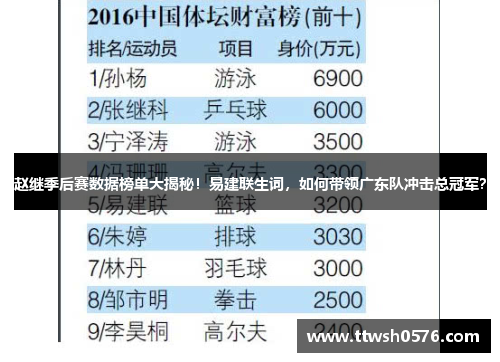 赵继季后赛数据榜单大揭秘！易建联生词，如何带领广东队冲击总冠军？