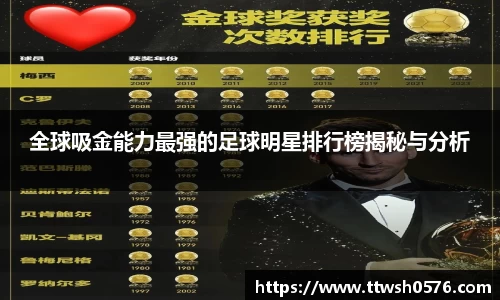 全球吸金能力最强的足球明星排行榜揭秘与分析